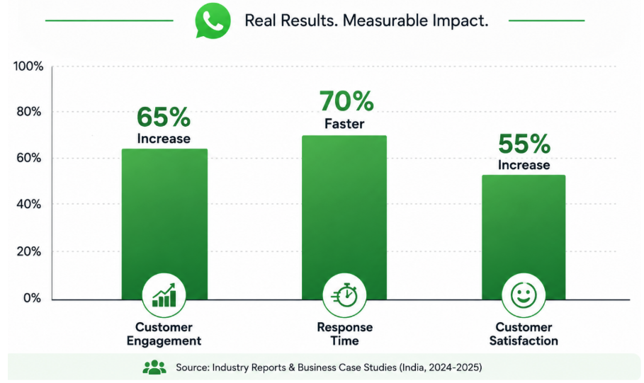 Why WhatsApp is the future of customer communication
